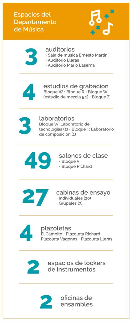 Factor-10-recursos-fisicos-2