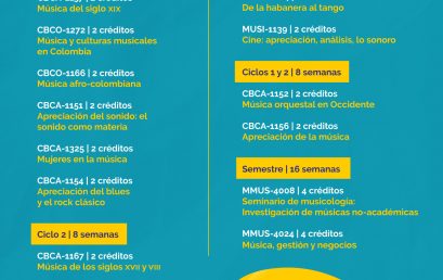 Oferta de CBU’s de Música 2021-2
