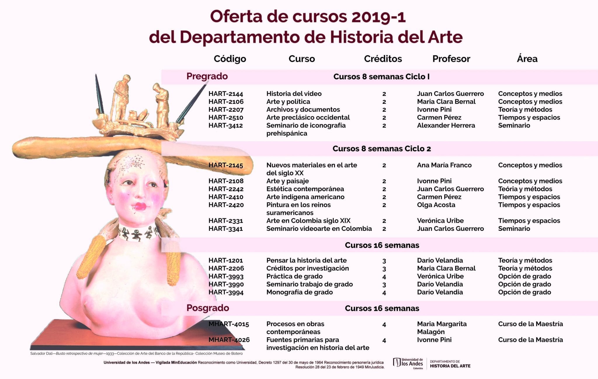 Oferta de cursos Historia del Arte 2019-1