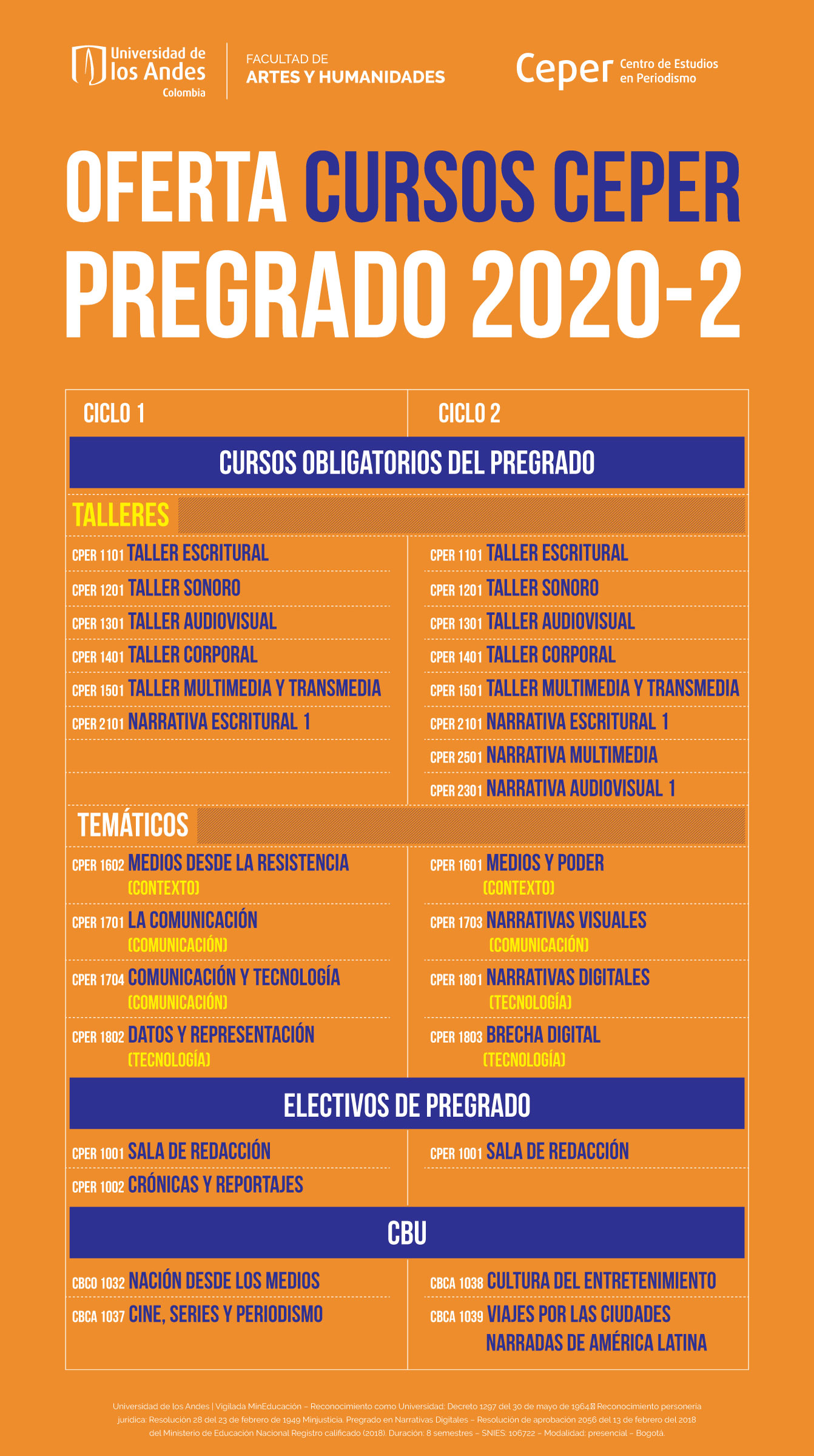 Oferta cursos CEPER pregrado 2020-2