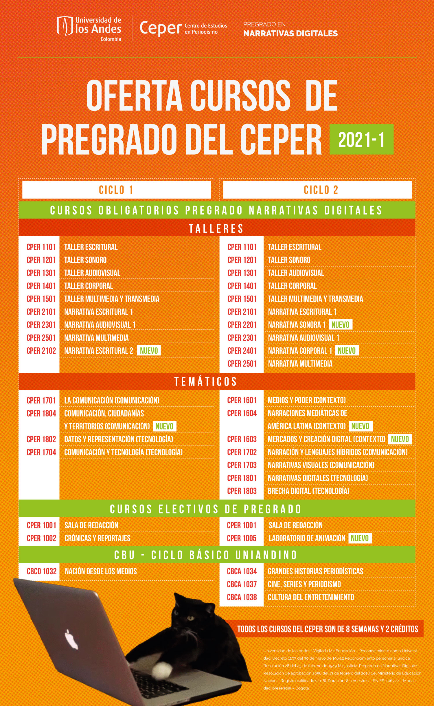 Oferta cursos del CEPER pregrado 2021-1