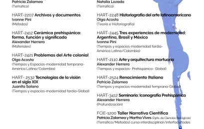 Oferta de cursos Historia del Arte 2022-10