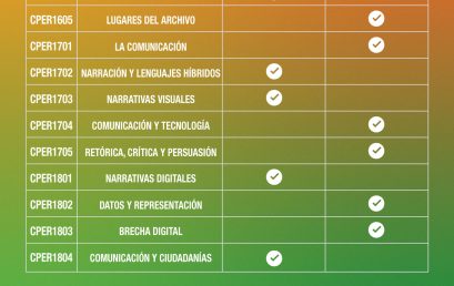 Anualización de cursos  Ceper