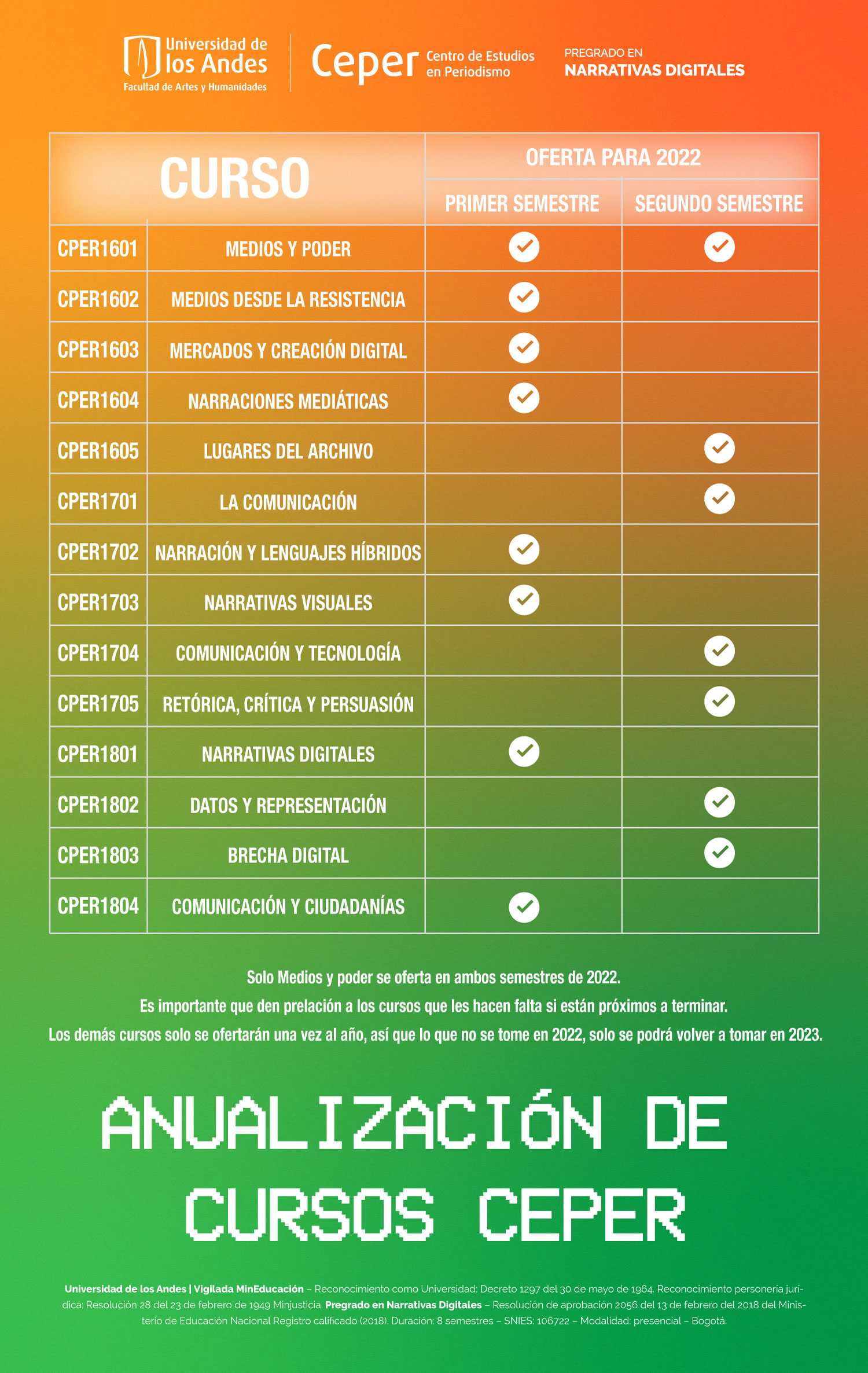 Anualización de cursos  Ceper